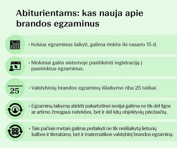 Kas nauja apie brandos egzaminus
